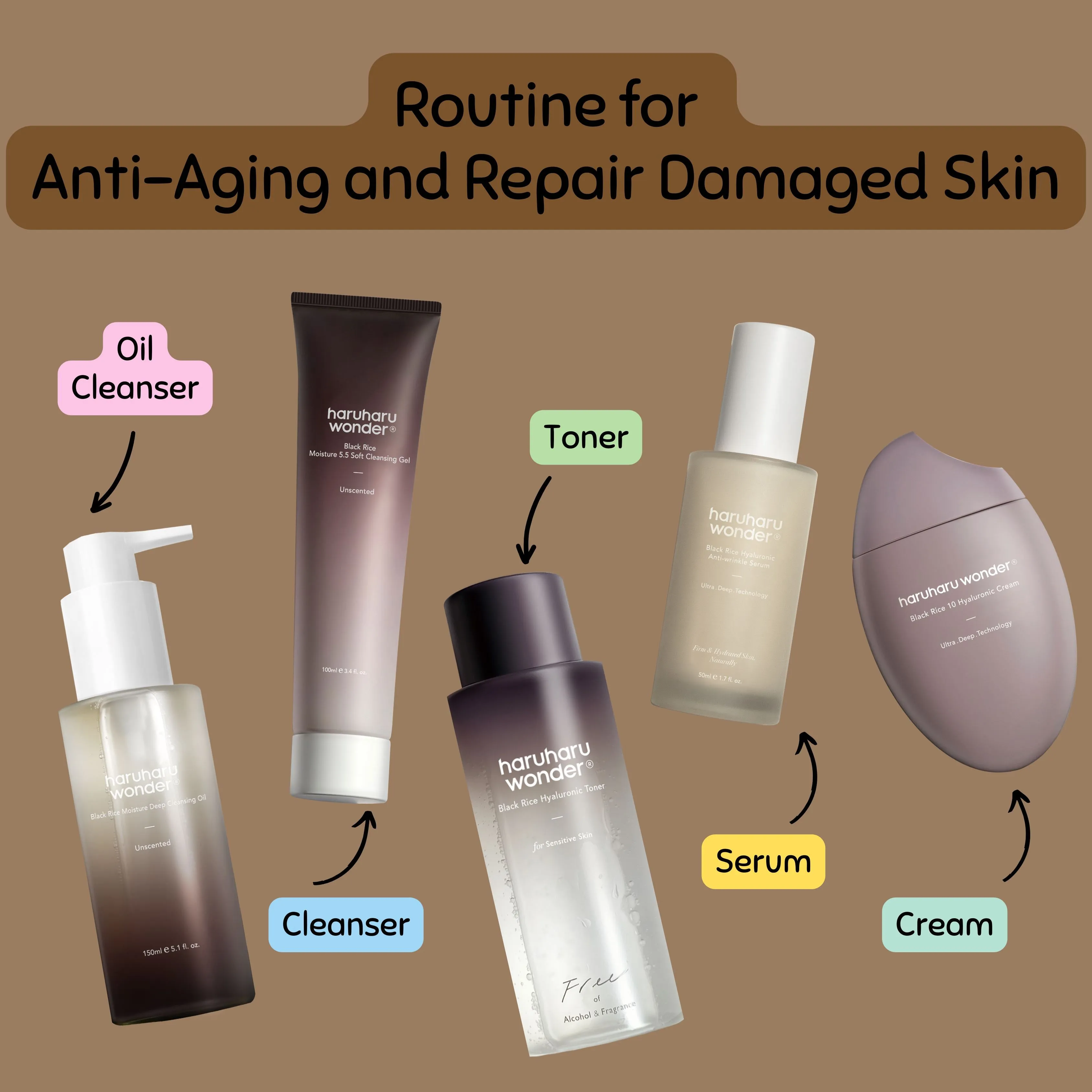 Haruharu WONDER Routine for Anti-Aging and Repair Damaged Skin