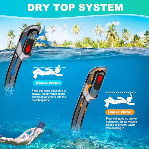 ZIPOUTE PRO Snorkeling Gear for Adults, Snorkel Mask Adult Snorkel Set, Anti-Fog Scuba Diving Mask Panoramic View Scuba Gear, Tempered Glass Snorkel Goggles Swim Masks for Adults
